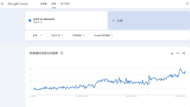 pod谷歌關鍵詞搜索趨勢